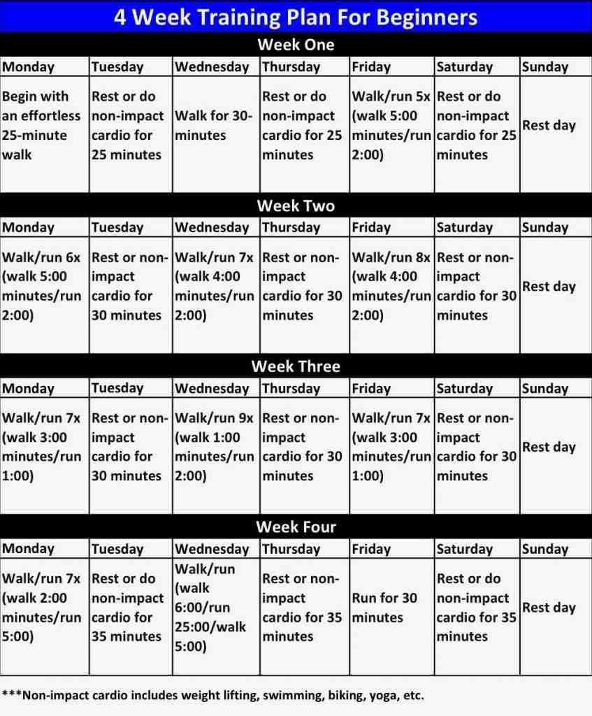 4 Week Sample Training Plan For Beginners 1 12 Best Tips On How To Love Running