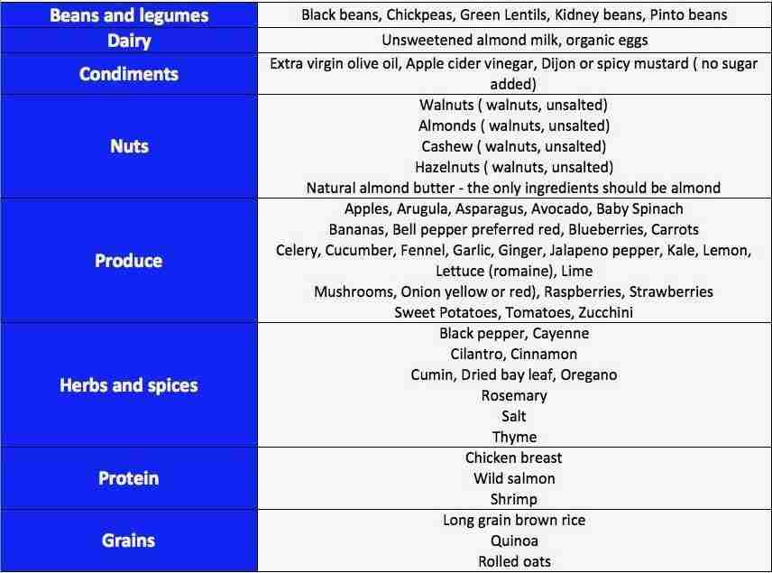 Is There a Difference In Weight Loss Versus Fat Loss?