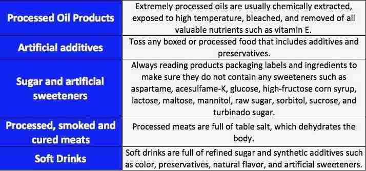 Is There a Difference In Weight Loss Versus Fat Loss?