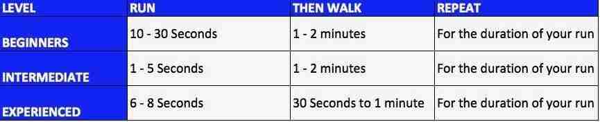 how to love running 2 12 Best Tips On How To Love Running