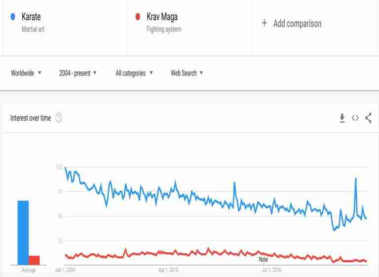 Krav Maga Vs Karate Which One Is Better? Altinify